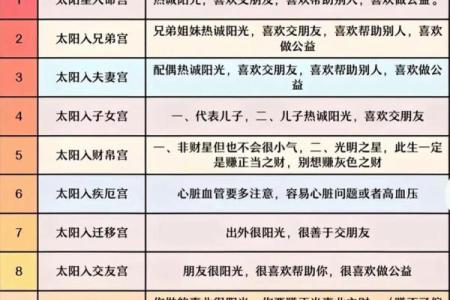 文星拱命格是什么格局 紫微斗数文星拱命格特征分析