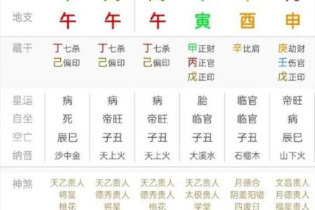 唐艺尹老师剖析：四柱预测中八字会大发的11种情况，容易大发的财团命格