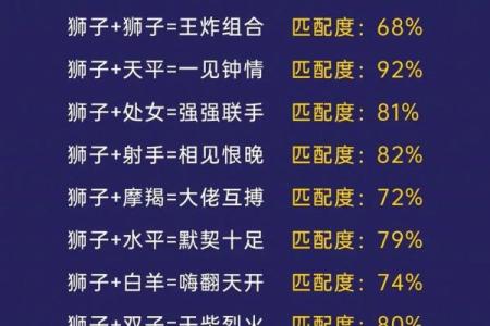 狮子男最稀罕的星座女 狮子座男偏爱哪类女生