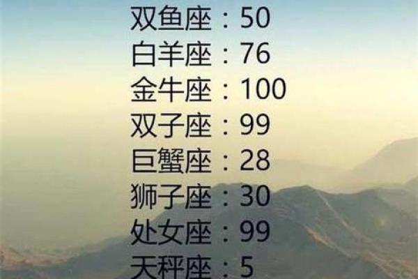 十二星座排名颜值 十二星座排名漂亮