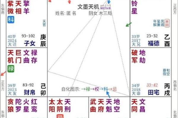 紫微斗数诸星落诸宫之：天相星迁移宫详解