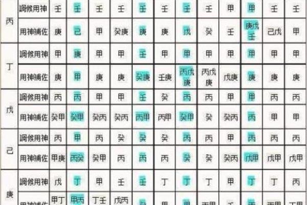 八字喜用神最恰当的优化算法 八字喜用神咋算