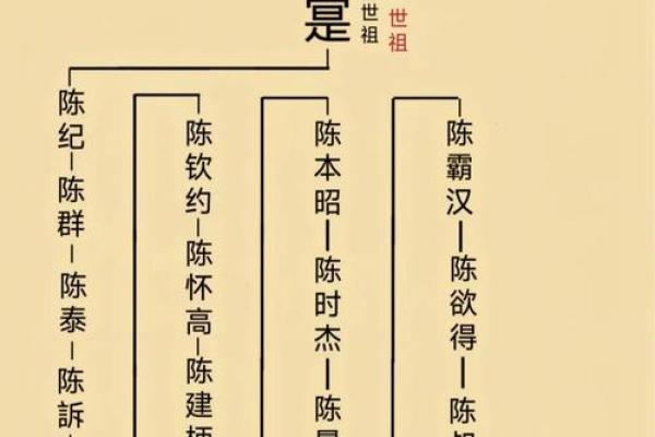 姓简的名人-姓名学-华易算命网姓名