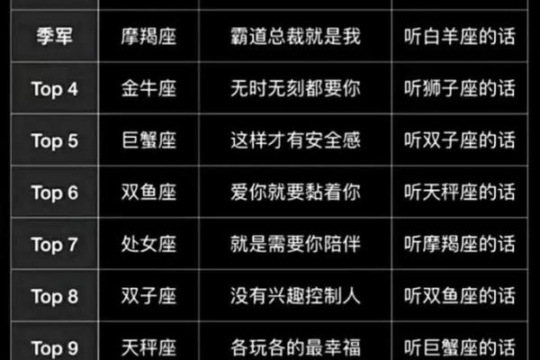 天秤座适合什么星座的女孩儿看