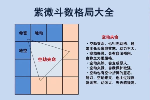 紫薇斗数详细批 紫薇斗数详细批