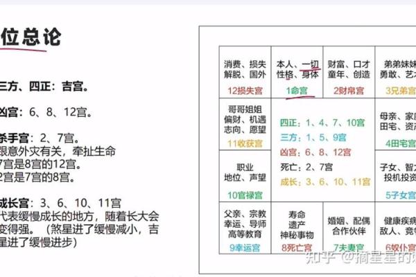 紫薇斗数许老师