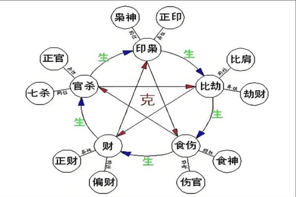 八字命理看别人的命格吗 八字命理看别人的命格吗