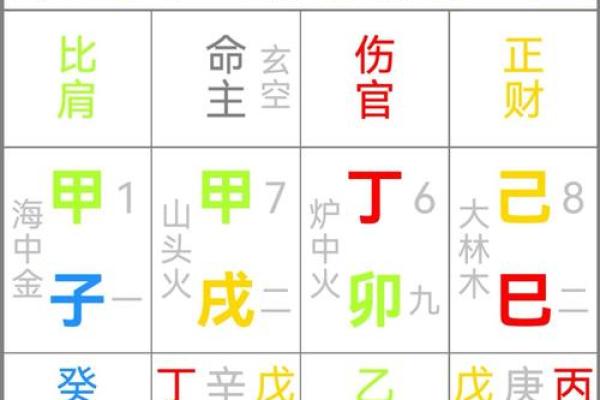 命理八字分析