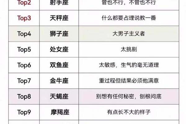 能给你“后来”的那些星座男