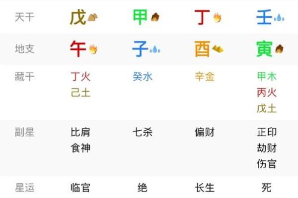 八字看事业,测一测自己事业方向