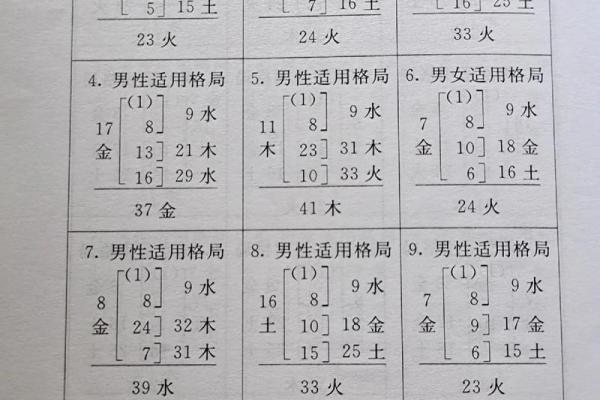 姓名配对打分测试打分 姓名配对测试98%准？