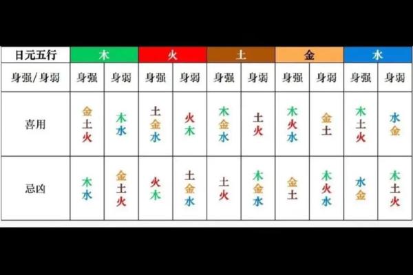 八字属木喜神金 八字属木喜神金