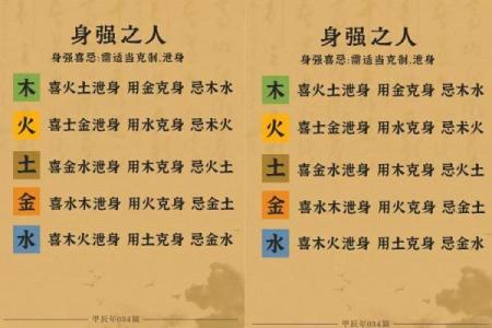 八字喜用神最恰当的优化算法 八字喜用神咋算