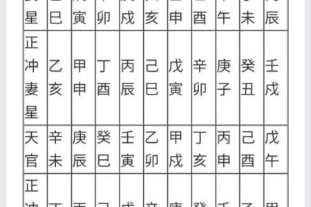 生辰八字测结婚吉日