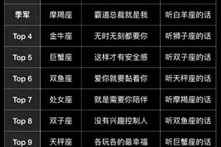 天秤座适合什么星座的女孩儿看