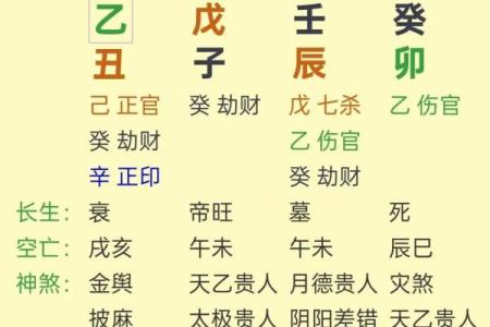八字命理看别人的命格吗