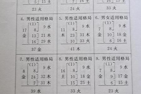 姓名配对打分测试打分 姓名配对测试98%准？