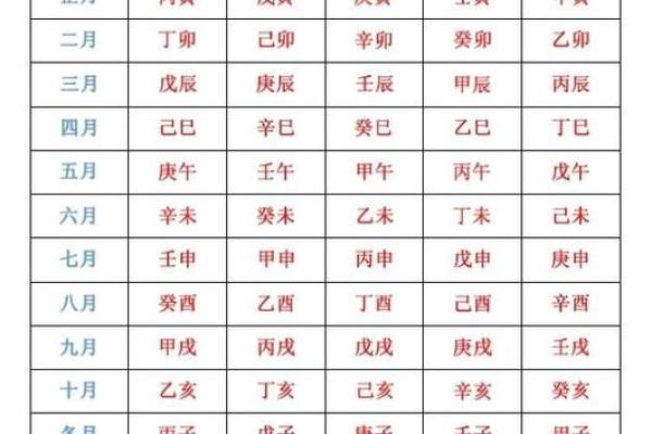 生辰八字排盘,生辰八字排盘算命详解