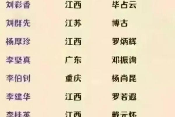 姓红的名人-姓名学-华易算命网姓名