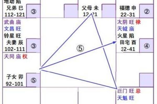 八字命宫带太阳 八字命宫带太阳