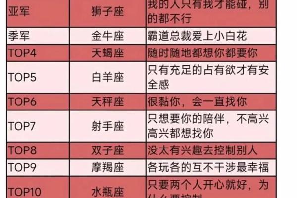 十二星座都是什么命#星座情感