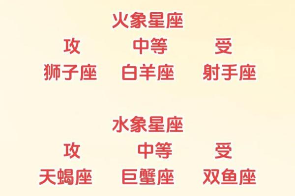 风象星座哪三个 啥是风象星座