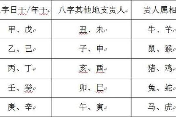 八字看祖业,天乙贵人能压三刑吗