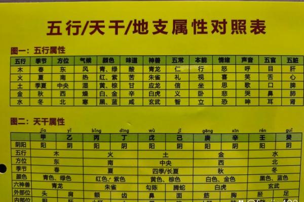 八字看祖业,天乙贵人能压三刑吗