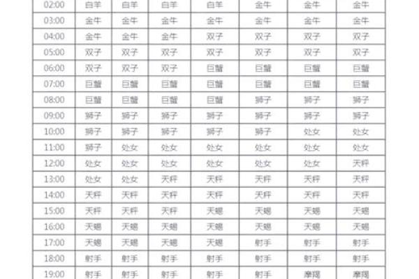 月亮星座和上升星座是一样的吗