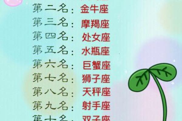 十二星座眼泪值多少