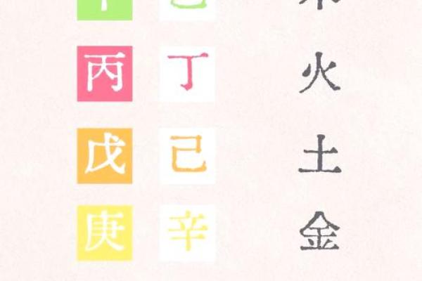 如何知道自己八字属什么五行