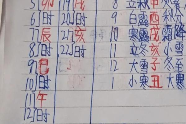 生辰八字和阳宅八字