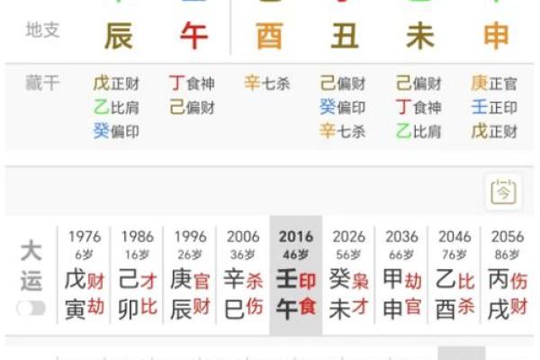 八字地支是七杀吗女命婚姻