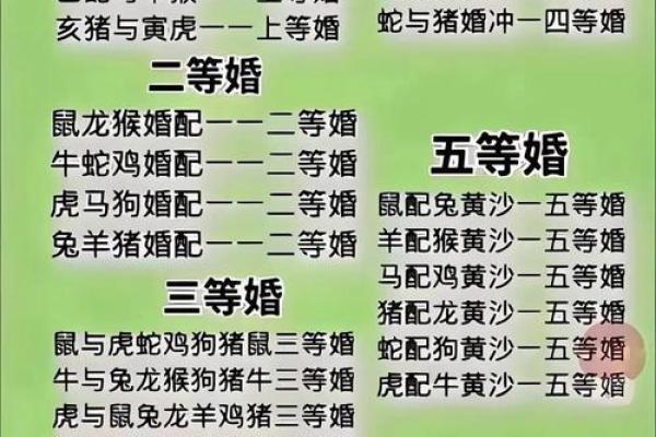 八字合婚虎男和什么生肖蕞配