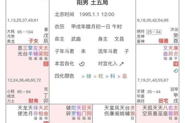 生辰八字是什么？古人为何忌讳泄露生辰八字？看完你就明白了