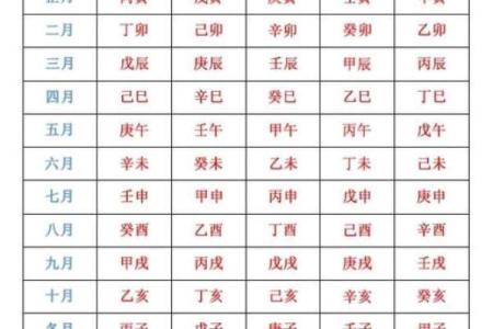 生辰八字排盘,生辰八字排盘算命详解