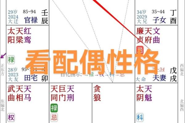 八字命盘格局解读，什么是八字命盘格局