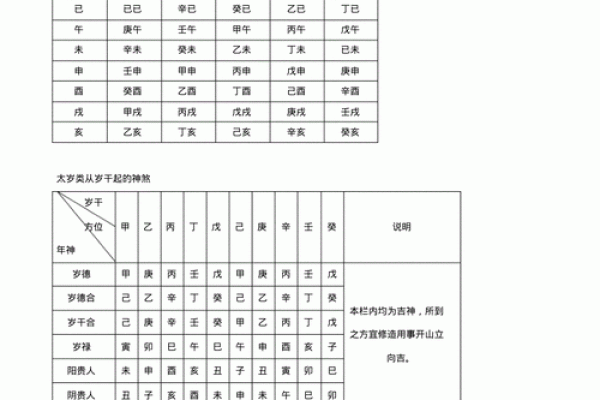 八字用神忌神查询表