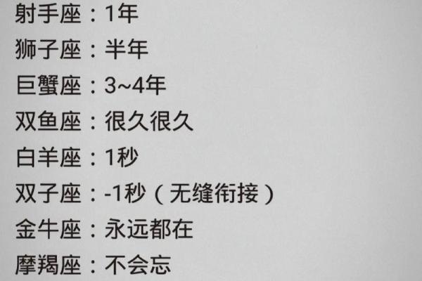 12星座，谁让人爱恨交织