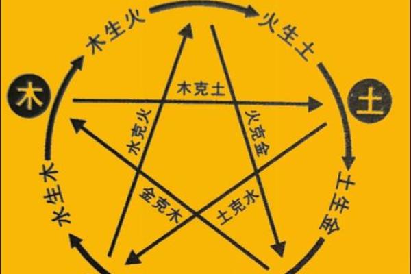 八字喜用神火土