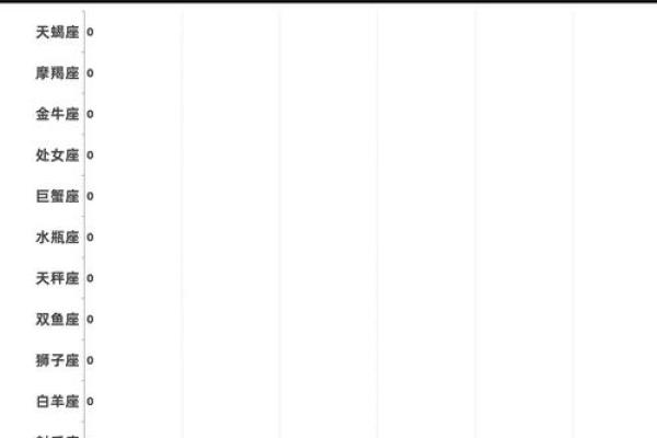 最有出息 成功人士最多的星座男