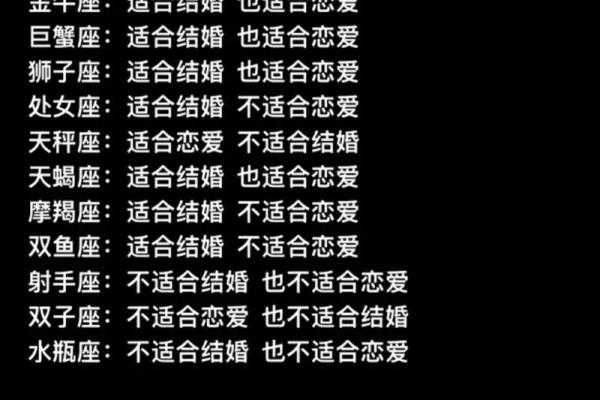 主动or被动？恋爱中12星座是哪类