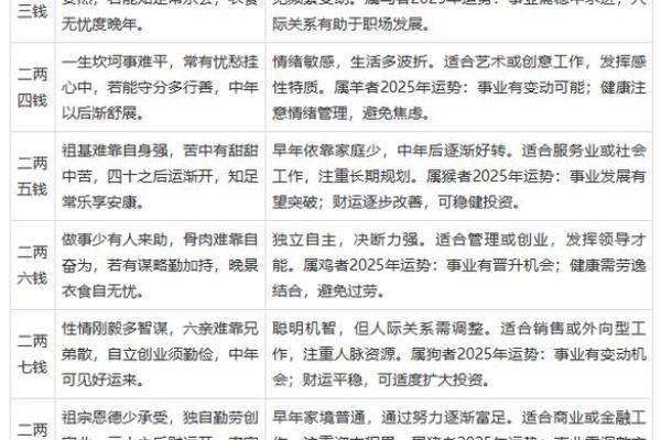 算命的说的苦命是什么意思