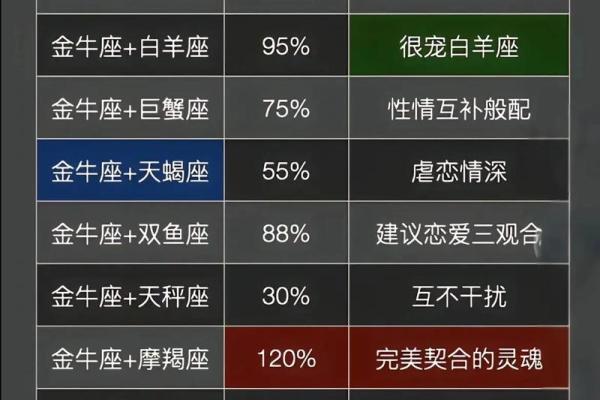 性需求最强的星座男 热情疯狂 精力旺盛