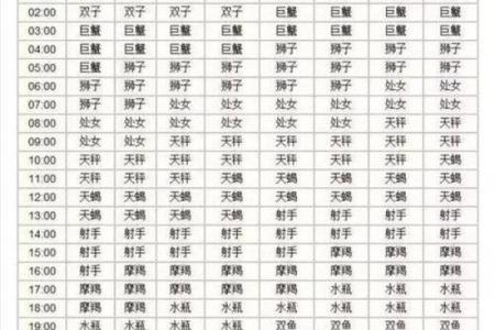 06年阴历2月13日什么星座适合