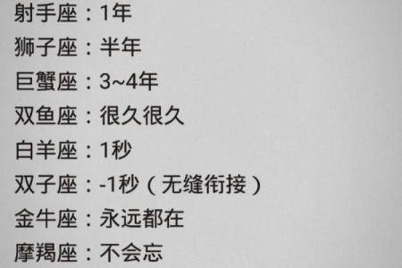 12星座，谁让人爱恨交织