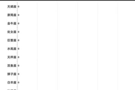 最有出息 成功人士最多的星座男