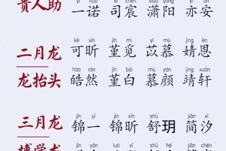 起名字测试评分基本原理_字型起名