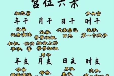 八字流年伤劫是什么意思 命如何