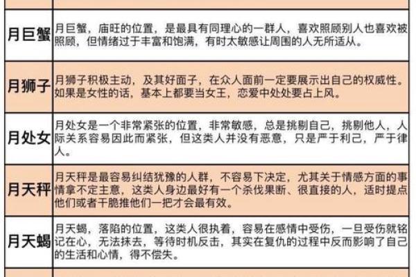 二月十二号出生的人是属于哪个星座的